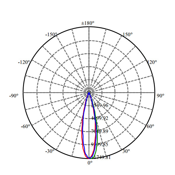 Nata Lighting Company Limited - High Efficiency Optics